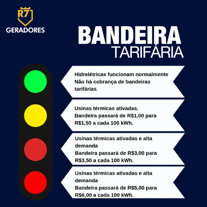 Bandeira Tarifária
